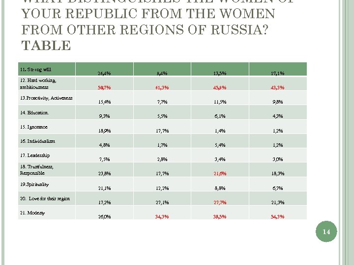 WHAT DISTINGUISHES THE WOMEN OF YOUR REPUBLIC FROM THE WOMEN FROM OTHER REGIONS OF