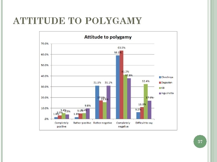 ATTITUDE TO POLYGAMY 37 