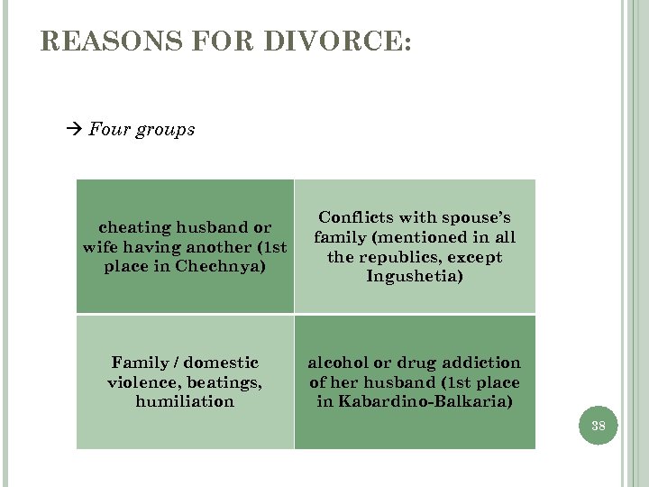 REASONS FOR DIVORCE: Four groups cheating husband or wife having another (1 st place