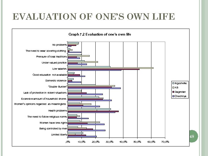 EVALUATION OF ONE’S OWN LIFE Graph 7. 2 Evaluation of one’s own life No