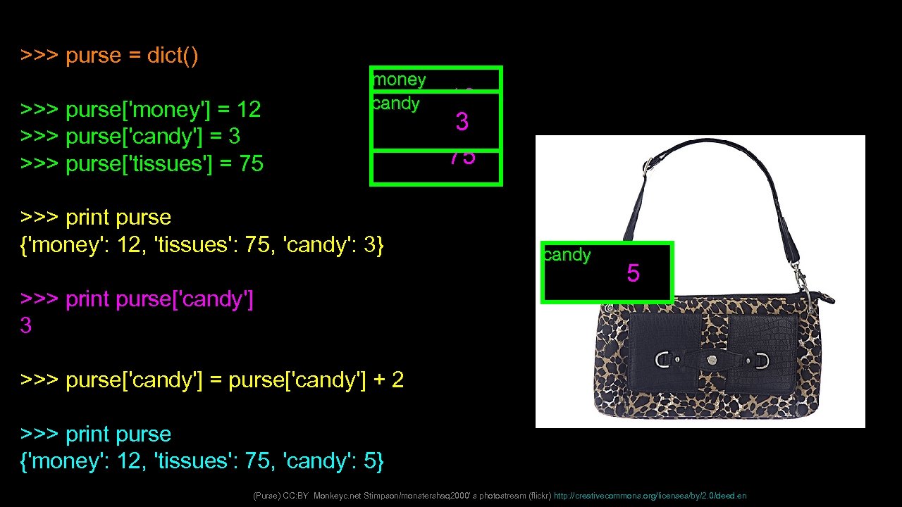 >>> purse = dict() >>> purse['money'] = 12 >>> purse['candy'] = 3 >>> purse['tissues']