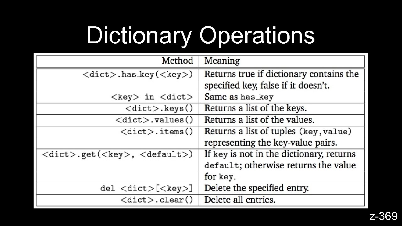 Dictionary Operations z-369 