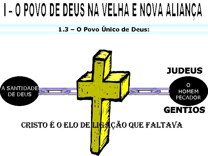 1. 3 – O Povo Único de Deus: A SANTIDADE DE DEUS O HOMEM