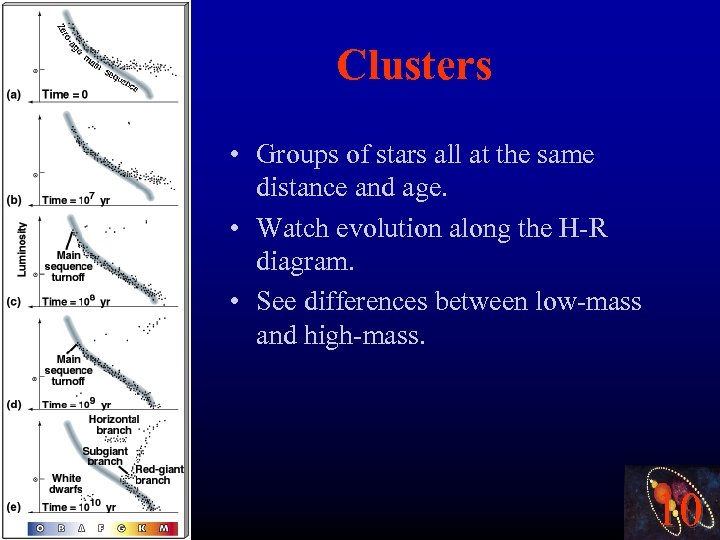 Clusters • Groups of stars all at the same distance and age. • Watch
