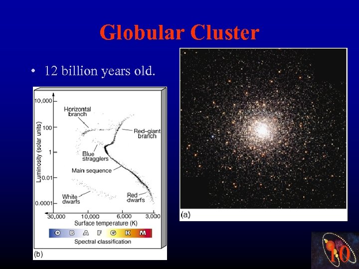Globular Cluster • 12 billion years old. 10 