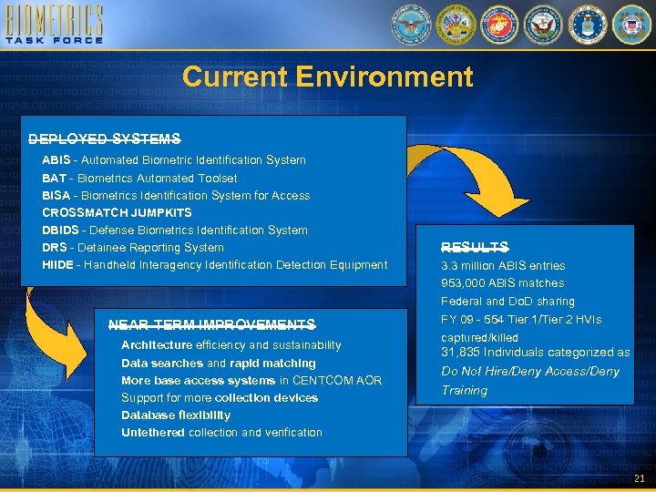 Current Environment DEPLOYED SYSTEMS ABIS - Automated Biometric Identification System BAT - Biometrics Automated