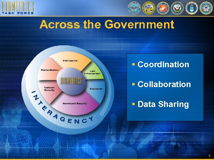 Across the Government § Coordination § Collaboration § Data Sharing 3 