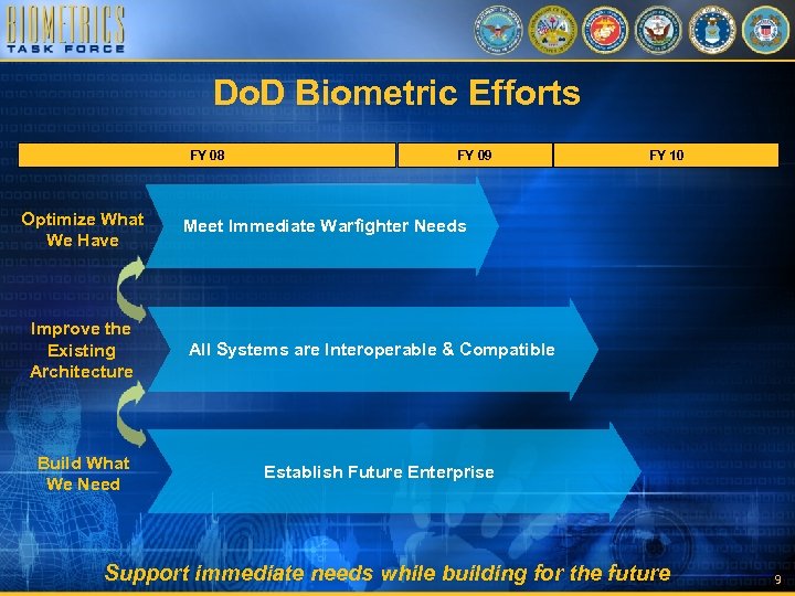 Do. D Biometric Efforts FY 08 Optimize What We Have Improve the Existing Architecture