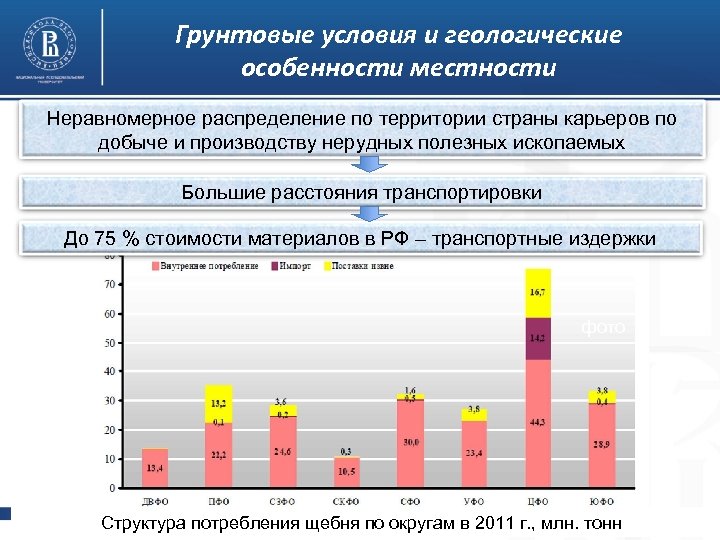 Грунтовые условия и геологические особенности местности Неравномерное распределение по территории страны карьеров по добыче