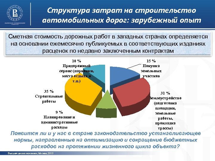 Структура затрат на строительство автомобильных дорог: зарубежный опыт Сметная стоимость дорожных работ в западных