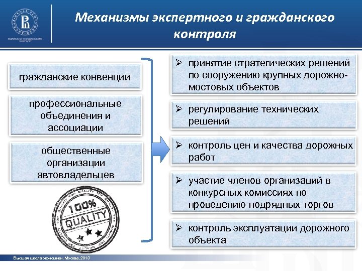 Конвенция о профессиональной