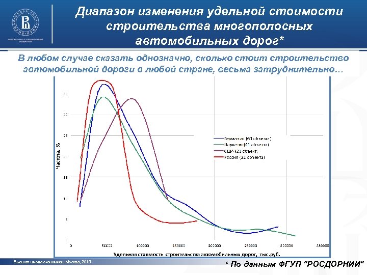 Как изменится удельная