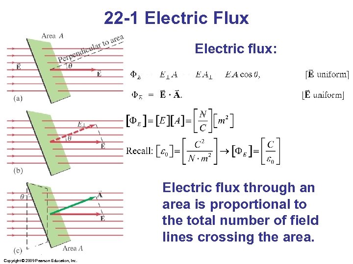 22 -1 Electric Flux Electric flux: Electric flux through an area is proportional to