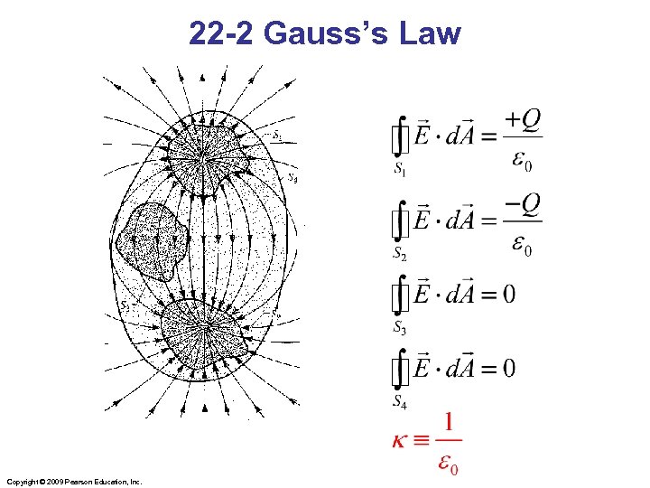 22 -2 Gauss’s Law Copyright © 2009 Pearson Education, Inc. 