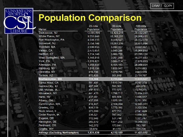 DRAFT COPY Population Comparison 