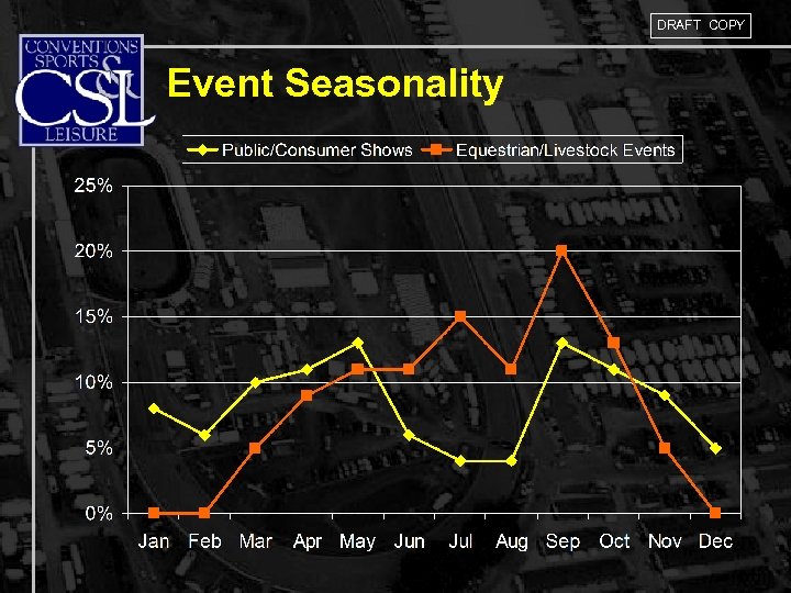 DRAFT COPY Event Seasonality 