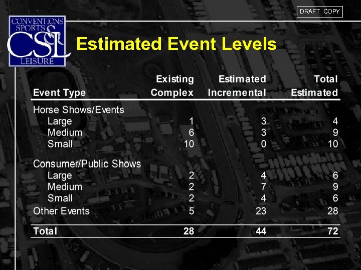 DRAFT COPY Estimated Event Levels 