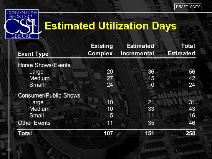 DRAFT COPY Estimated Utilization Days 