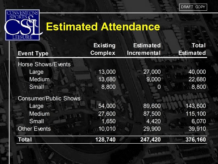 DRAFT COPY Estimated Attendance 