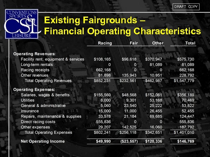 DRAFT COPY Existing Fairgrounds – Financial Operating Characteristics 