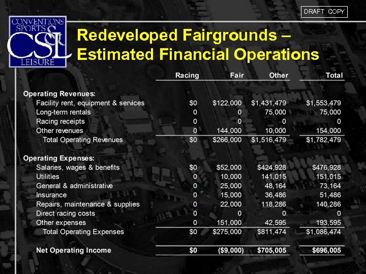 DRAFT COPY Redeveloped Fairgrounds – Estimated Financial Operations 