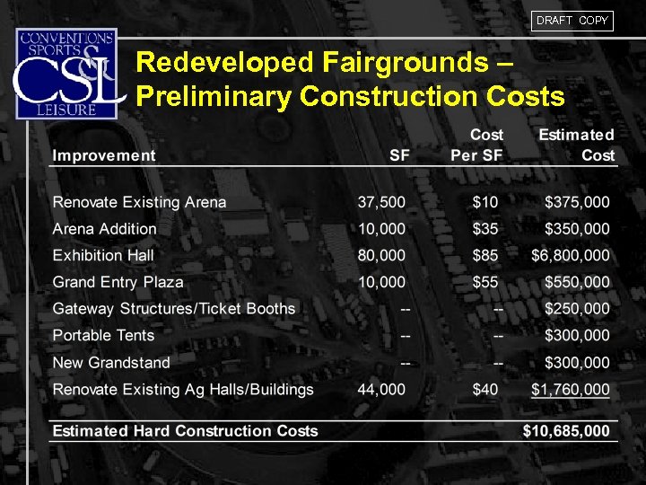 DRAFT COPY Redeveloped Fairgrounds – Preliminary Construction Costs 