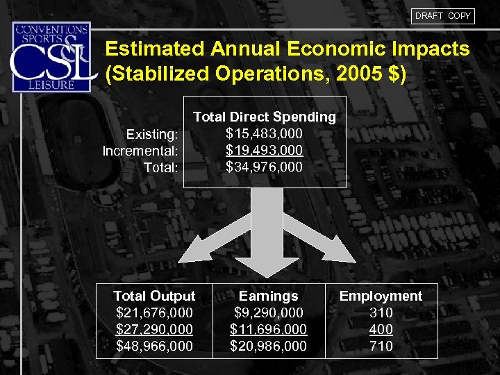 DRAFT COPY Estimated Annual Economic Impacts (Stabilized Operations, 2005 $) Existing: Incremental: Total: Total