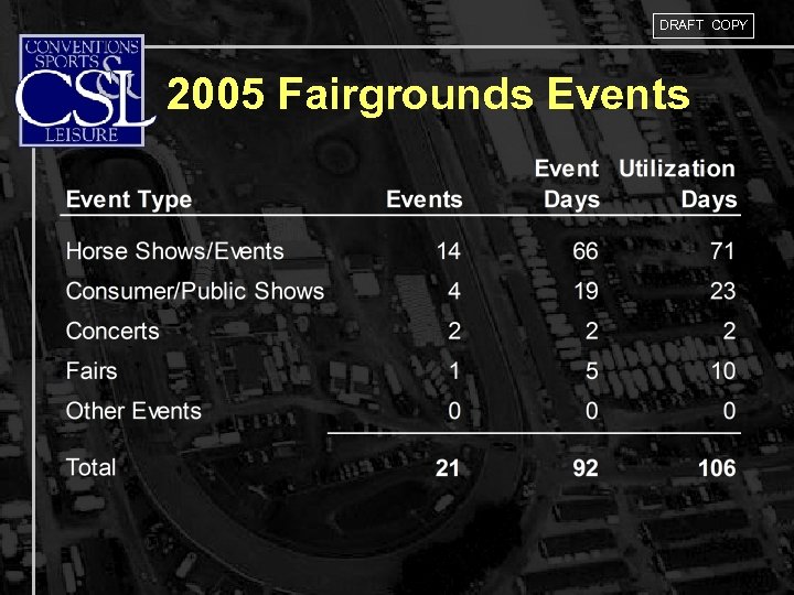 DRAFT COPY 2005 Fairgrounds Events 