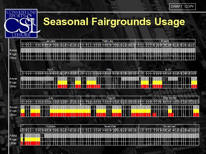 DRAFT COPY Seasonal Fairgrounds Usage 