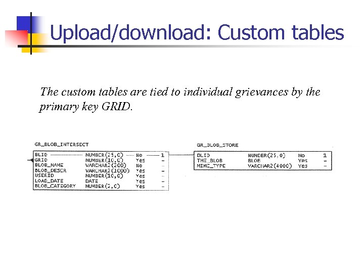 Upload/download: Custom tables The custom tables are tied to individual grievances by the primary