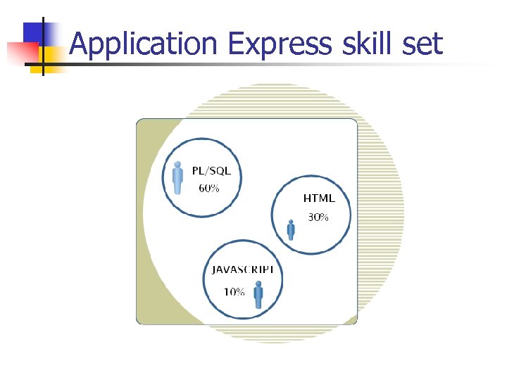 Application Express skill set 