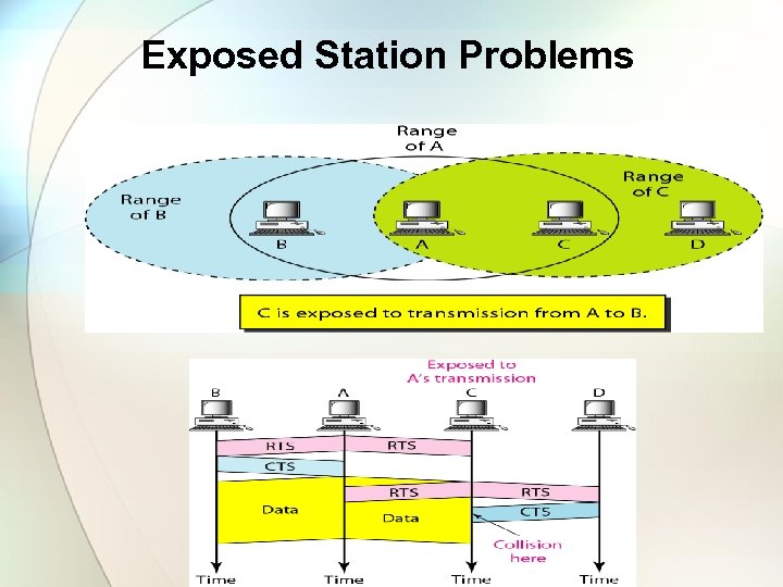 Exposed Station Problems 