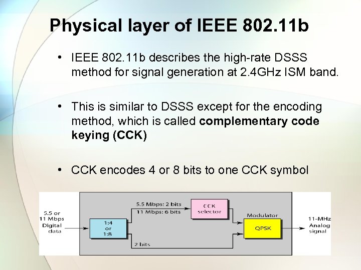 Physical layer of IEEE 802. 11 b • IEEE 802. 11 b describes the