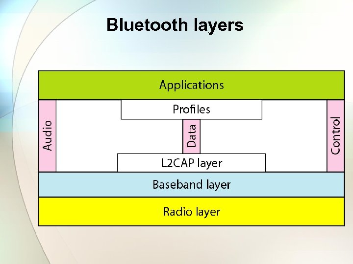 Bluetooth layers 