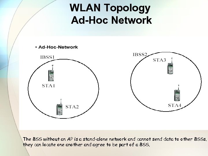 WLAN Topology Ad-Hoc Network The BSS without an AP is a stand-alone network and
