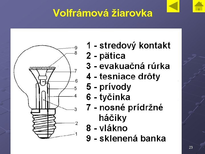 Volfrámová žiarovka 23 