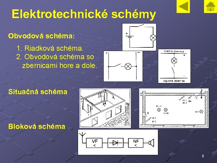 Elektrotechnické schémy Obvodová schéma: 1. Riadková schéma. 2. Obvodová schéma so zbernicami hore a