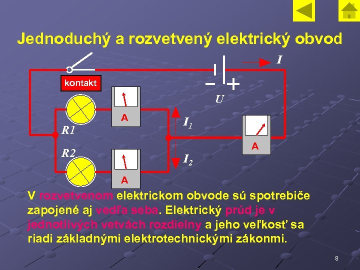 Jednoduchý a rozvetvený elektrický obvod I kontakt U A R 1 I 1 A