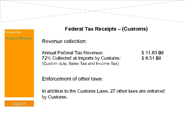 Introduction Customs Efficiency Federal Tax Receipts – (Customs) Revenue collection: Annual Federal Tax Revenue: