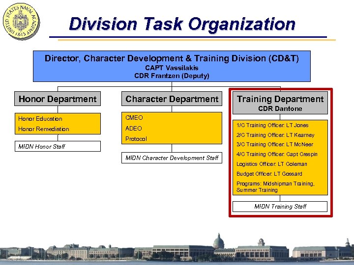 Division Task Organization Director, Character Development & Training Division (CD&T) CAPT Vassilakis CDR Frantzen