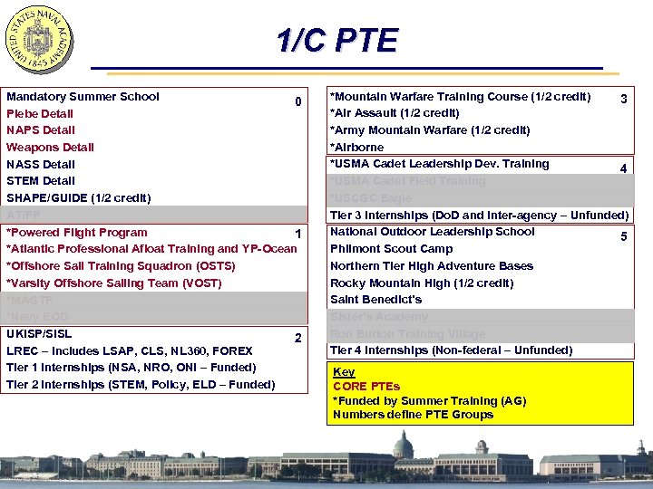 1/C PTE Mandatory Summer School 0 Plebe Detail NAPS Detail Weapons Detail NASS Detail