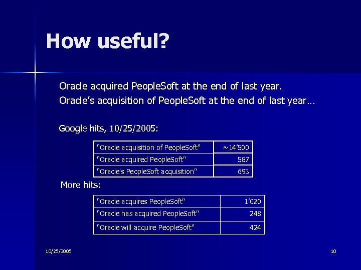 How useful? Oracle acquired People. Soft at the end of last year. Oracle’s acquisition