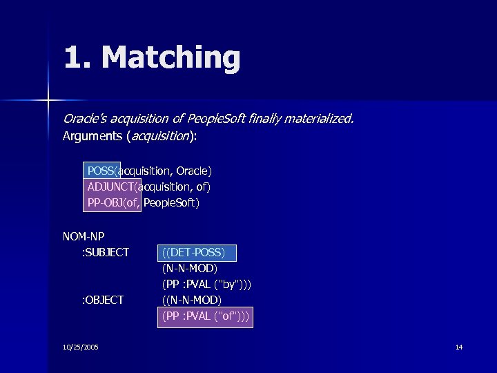 1. Matching Oracle's acquisition of People. Soft finally materialized. Arguments (acquisition): POSS(acquisition, Oracle) ADJUNCT(acquisition,