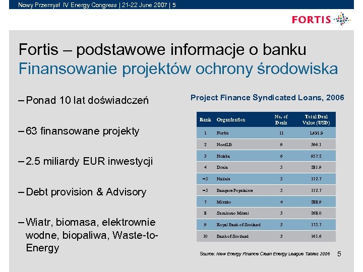 Nowy Przemysł IV Energy Congress | 21 -22 June 2007 | 5 Fortis –