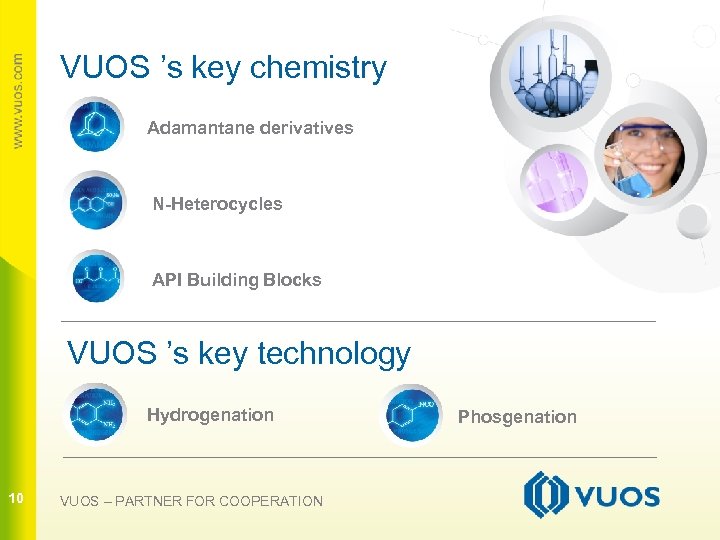 VUOS ’s key chemistry Adamantane derivatives N-Heterocycles API Building Blocks 10 VUOS ’s key