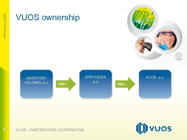 VUOS ownership 3 AGROFERT HOLDING, a. s. 3 100% VUOS – PARTNER FOR COOPERATION