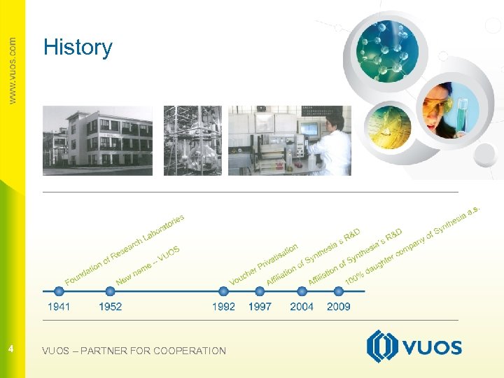 History 4 4 VUOS – PARTNER FOR COOPERATION 
