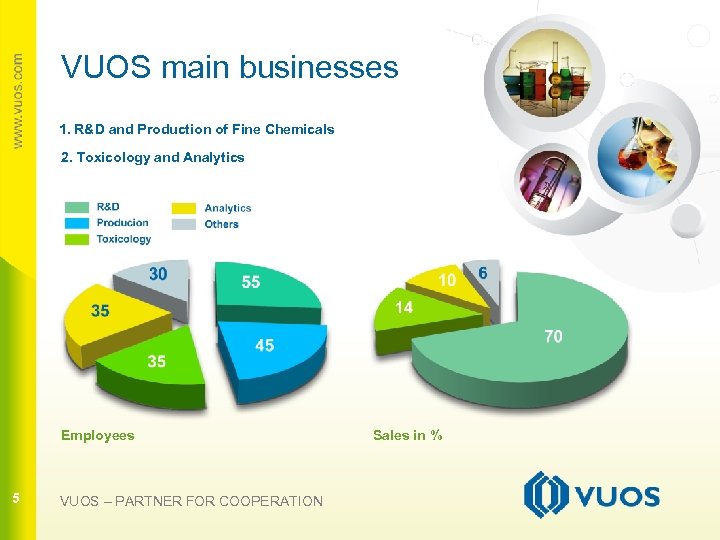 VUOS main businesses 1. R&D and Production of Fine Chemicals 2. Toxicology and Analytics