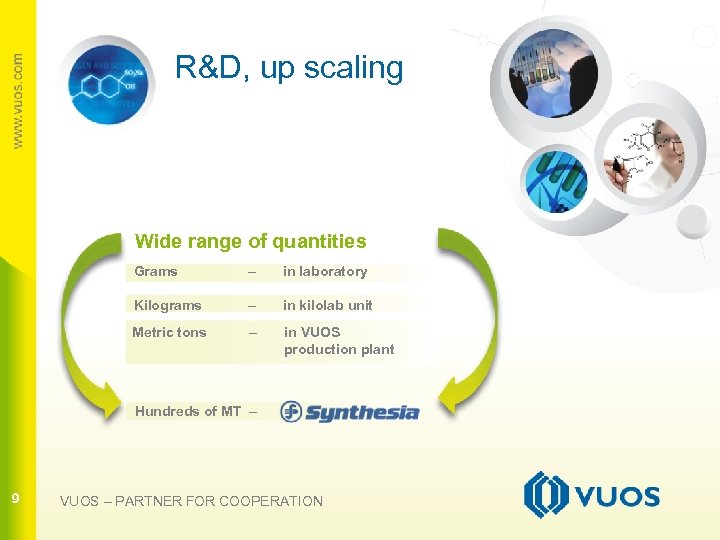 R&D, up scaling Wide range of quantities Grams – in laboratory 9 Kilograms –