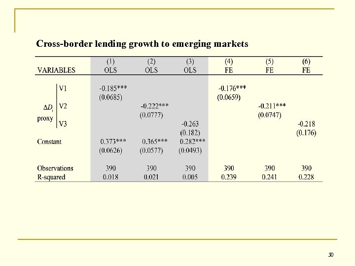 Cross-border lending growth to emerging markets 30 